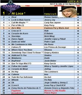 Ranking 813 de 2012